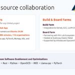 Canonical Open source collaboration