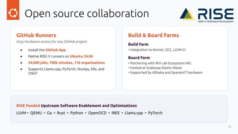 Canonical Open source collaboration