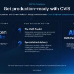 Cisco NVIDIA AI with Supermicro validated infrastructure services