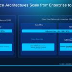 Cisco NVIDIA AI with Supermicro enterprise and cloud reference architectures
