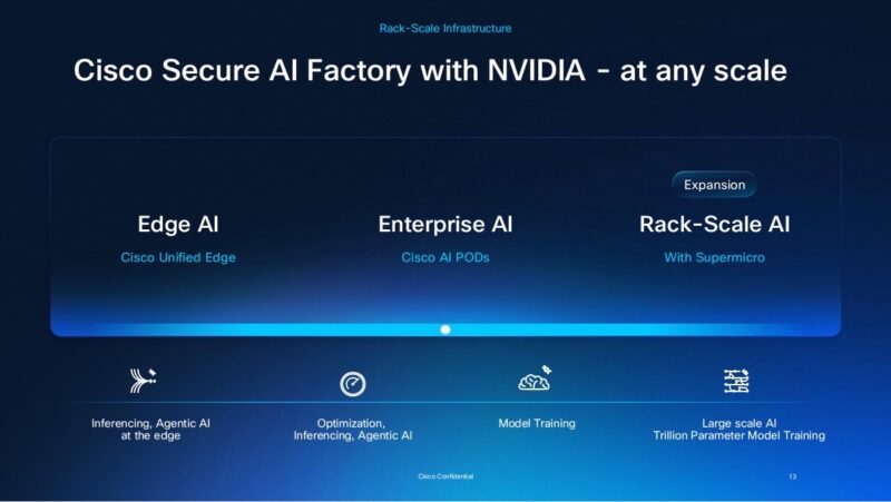 Cisco NVIDIA AI with Supermicro portfolio scale