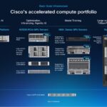Cisco NVIDIA AI with Supermicro accelerated compute portfolio