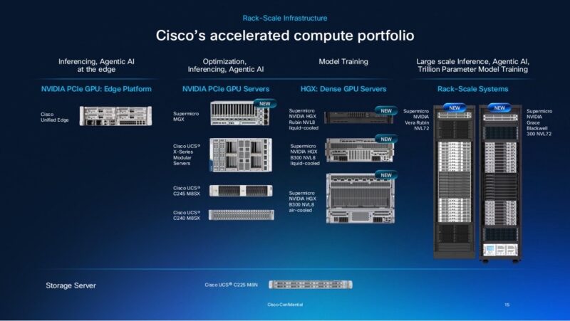 Cisco NVIDIA AI with Supermicro accelerated compute portfolio