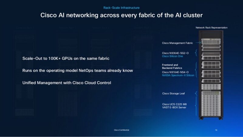 Cisco NVIDIA AI with Supermicro cluster networking