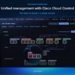 Cisco NVIDIA AI with Supermicro unified cluster management