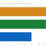 Geekbench 5 multi-core performance