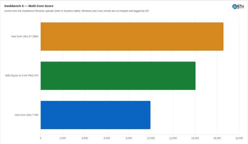 Geekbench 5 multi-core performance