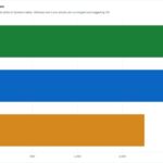 Geekbench 5 single-core performance
