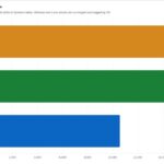 Geekbench 6 multi-core performance