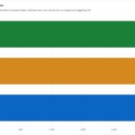 Geekbench 6 single-core performance