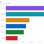 Geekbench 7 OpenCL and Vulkan compute performance