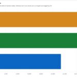 Geekbench 7 multi-core performance