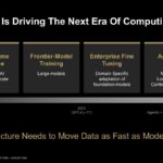 Hot Chips 2026 AMD MI400 GPU Slide 2 AI Is Driving The Next Era Of Computing