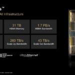 Hot Chips 2026 AMD MI400 GPU Slide 3 AMD Helios