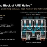 Hot Chips 2026 AMD MI400 GPU Slide 4 The Building Block of AMD Helios