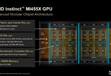 AMD MI400 GPU at Hot Chips 2026 Hot Chips 2026 AMD MI400 GPU Slide 5 AMD Instinct MI455X GPU