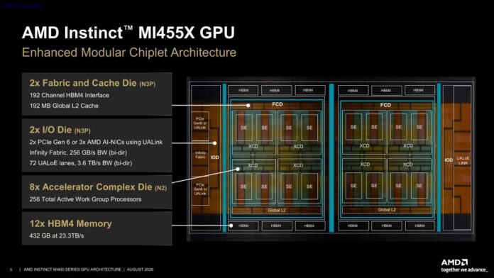Hot Chips 2026 AMD MI400 GPU Slide 5 AMD Instinct MI455X GPU