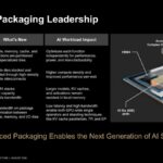 Hot Chips 2026 AMD MI400 GPU Slide 6 Extended Packaging Leadership