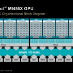 Hot Chips 2026 AMD MI400 GPU Slide 8 AMD Instinct MI455X GPU
