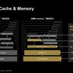 Hot Chips 2026 AMD MI400 GPU Slide 9 Upgraded Cache & Memory