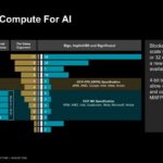 Hot Chips 2026 AMD MI400 GPU Slide 11 Optimized Compute For AI
