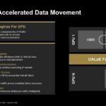 Hot Chips 2026 AMD MI400 GPU Slide 13 Hardware Accelerated Data Movement