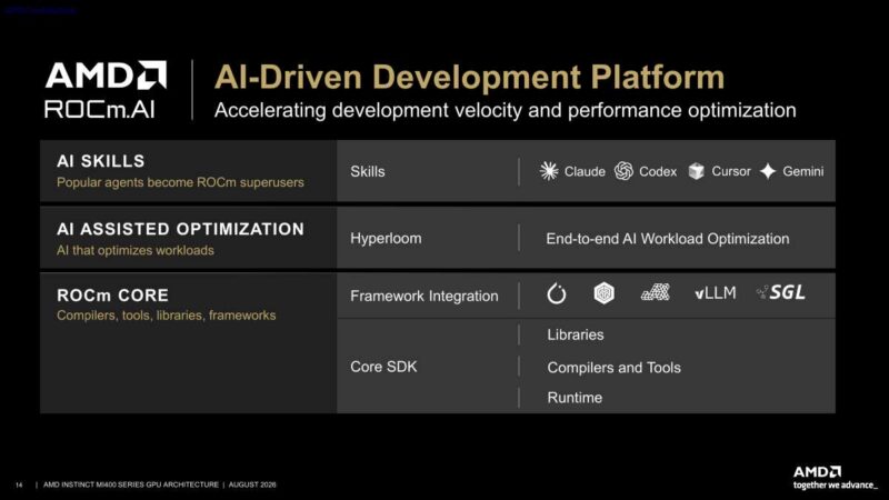 Hot Chips 2026 AMD MI400 GPU Slide 14 AI-Driven Development Platform