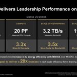 Hot Chips 2026 AMD MI400 GPU Slide 15 ROCm.AI Delivers Leadership Performance on MI455X