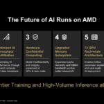 Hot Chips 2026 AMD MI400 GPU Slide 16 The Future of AI Runs on AMD