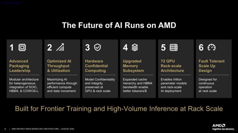 Hot Chips 2026 AMD MI400 GPU Slide 16 The Future of AI Runs on AMD