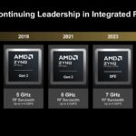 Hot Chips 2026 AMD Versal RF Slide 2 Continuing Leadership in Integrated RF