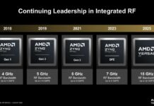 AMD Versal RF Series at Hot Chips 2026 Hot Chips 2026 AMD Versal RF Slide 2 Continuing Leadership in Integrated RF