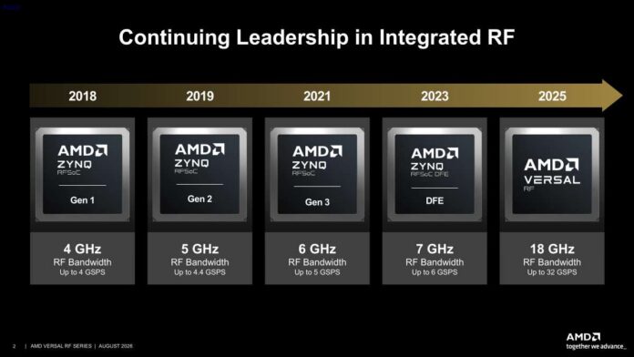 Hot Chips 2026 AMD Versal RF Slide 2 Continuing Leadership in Integrated RF