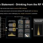 Hot Chips 2026 AMD Versal RF Slide 4 Problem Statement – Drinking from the RF Firehose