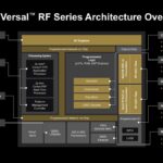 Hot Chips 2026 AMD Versal RF Slide 5 AMD Versal RF Series Architecture Overview