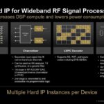 Hot Chips 2026 AMD Versal RF Slide 6 Hard IP for Wideband RF Signal Processing