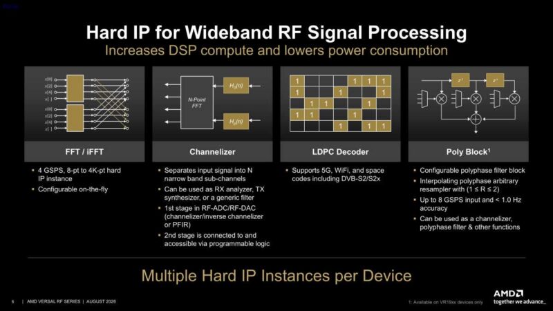Hot Chips 2026 AMD Versal RF Slide 6 Hard IP for Wideband RF Signal Processing