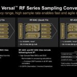 Hot Chips 2026 AMD Versal RF Slide 9 AMD Versal RF Series Sampling Converters