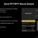 Hot Chips 2026 AMD Versal RF Slide 11 Hard FFT/iFFT Block Details