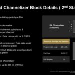 Hot Chips 2026 AMD Versal RF Slide 12 Hard Channelizer Block Details ( 2nd Stage)
