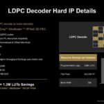 Hot Chips 2026 AMD Versal RF Slide 13 LDPC Decoder Hard IP Details