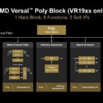 Hot Chips 2026 AMD Versal RF Slide 14 AMD Versal Poly Block (VR19xx only)