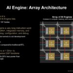 Hot Chips 2026 AMD Versal RF Slide 15 AI Engine: Array Architecture