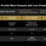 Hot Chips 2026 AMD Versal RF Slide 16 AI Engines Provide More Compute with Less Power (Example)