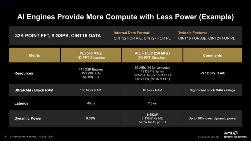 Hot Chips 2026 AMD Versal RF Slide 16 AI Engines Provide More Compute with Less Power (Example)