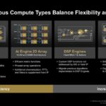 Hot Chips 2026 AMD Versal RF Slide 17 Heterogeneous Compute Types Balance Flexibility and Efficiency