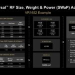 Hot Chips 2026 AMD Versal RF Slide 19 AMD Versal RF Size, Weight & Power (SWaP) Advantage