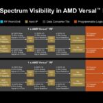 Hot Chips 2026 AMD Versal RF Slide 22 Wideband Spectrum Visibility in AMD Versal RF VR1952
