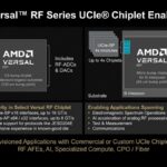 Hot Chips 2026 AMD Versal RF Slide 23 AMD Versal RF Series UCIe Chiplet Enablement