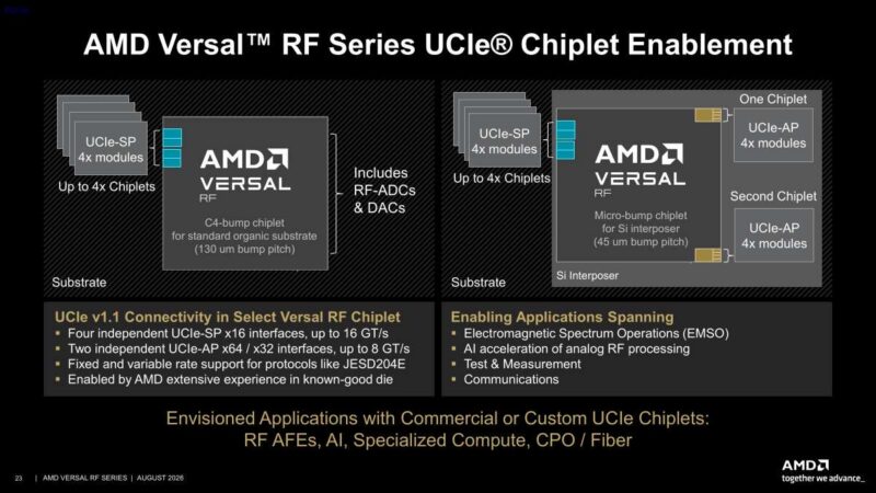 Hot Chips 2026 AMD Versal RF Slide 23 AMD Versal RF Series UCIe Chiplet Enablement